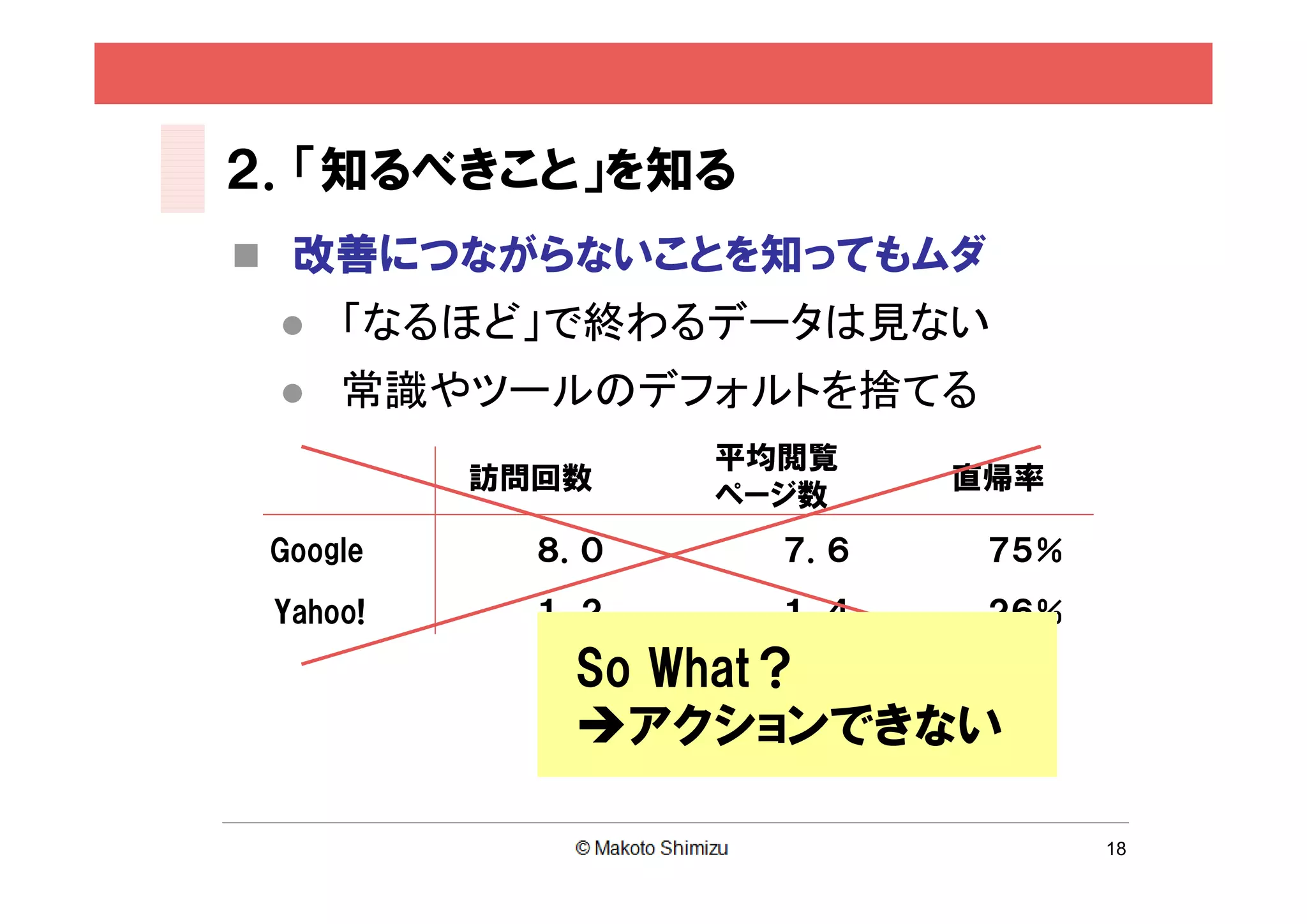 ２．「知るべきこと」を知る
 改善につながらないことを知ってもムダ
    「なるほど」で終わるデータは見ない
    常識やツールのデフォルトを捨てる
                  平均閲覧
          訪問回数            直帰率
                  ページ数
 Google     ８．０     ７．６    ７５％
 Yahoo!     １．２     １．４    ２６％

             So What？
             アクションできない

                                 18
 