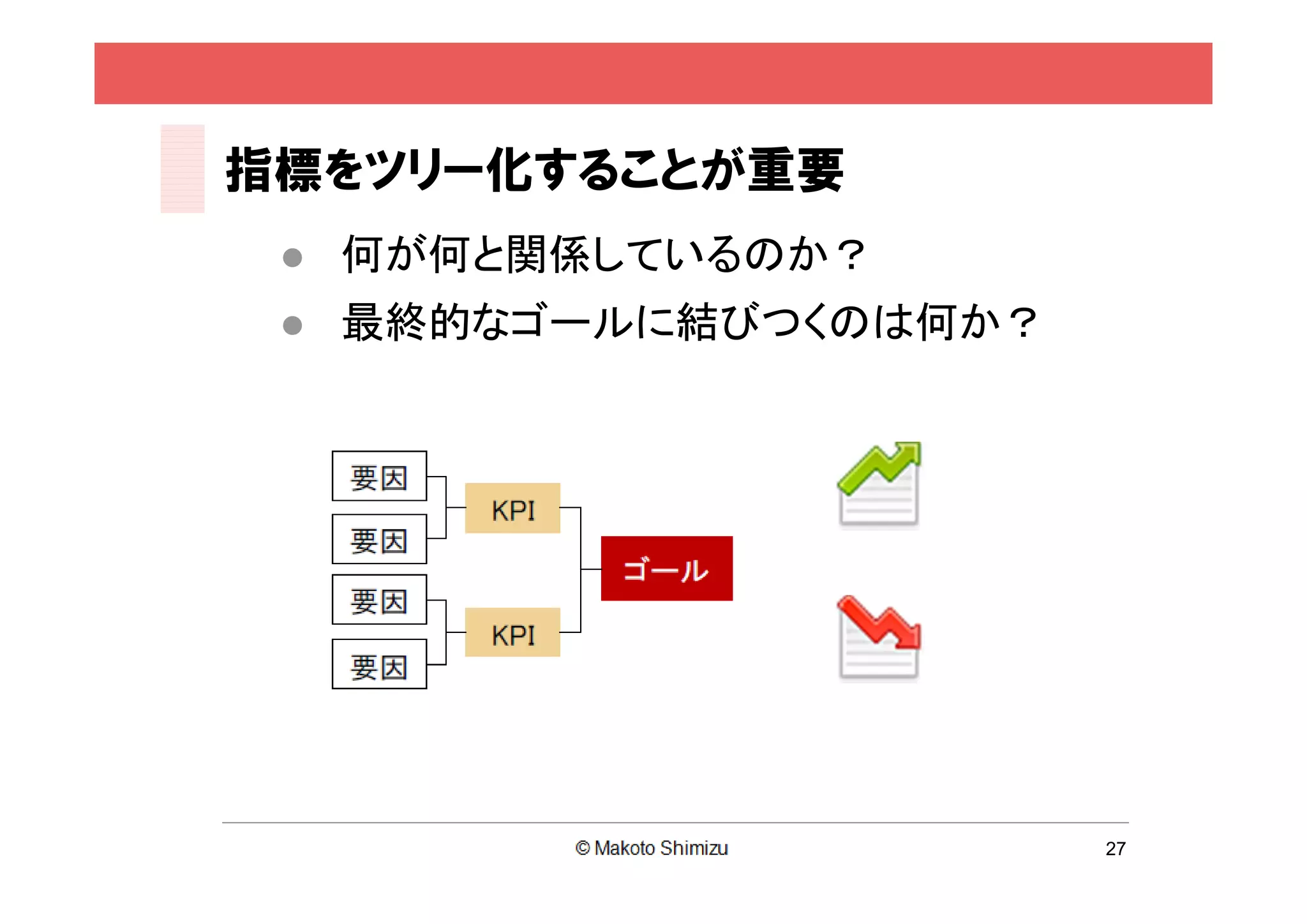 指標をツリー化することが重要
    何が何と関係しているのか？
    最終的なゴールに結びつくのは何か？




                         27
 