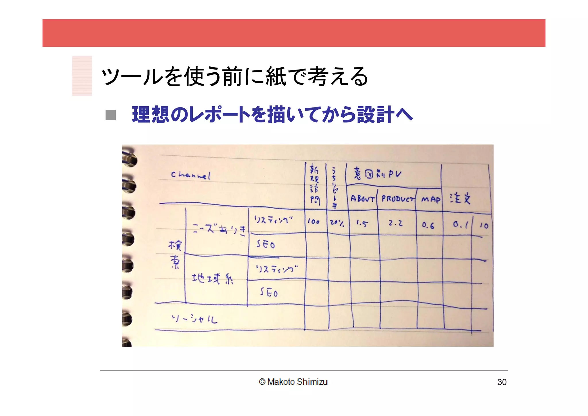 ツールを使う前に紙で考える
 理想のレポートを描いてから設計へ




                     30
 