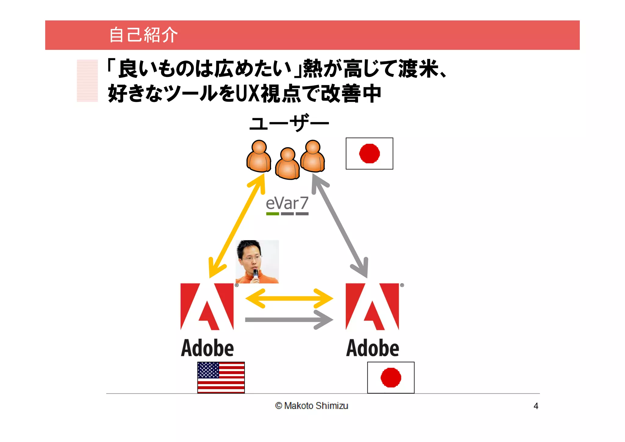 自己紹介
「良いものは広めたい」熱が高じて渡米、
好きなツールをUX視点で改善中
        ユーザー




                      4
 