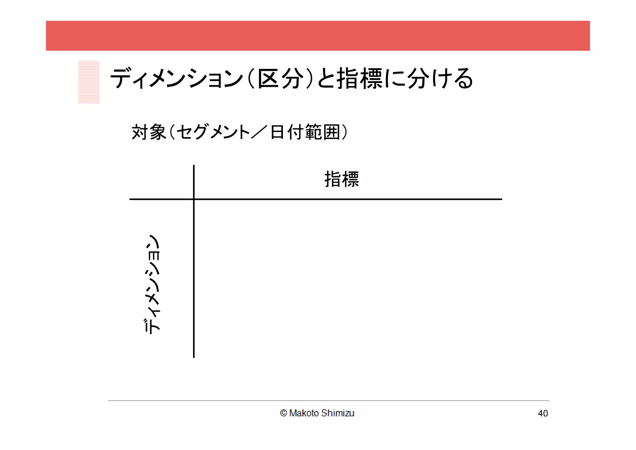 ディメンション（区分）と指標に分ける

 対象（セグメント／日付範囲）

             指標
 ディメンション




                     40
 