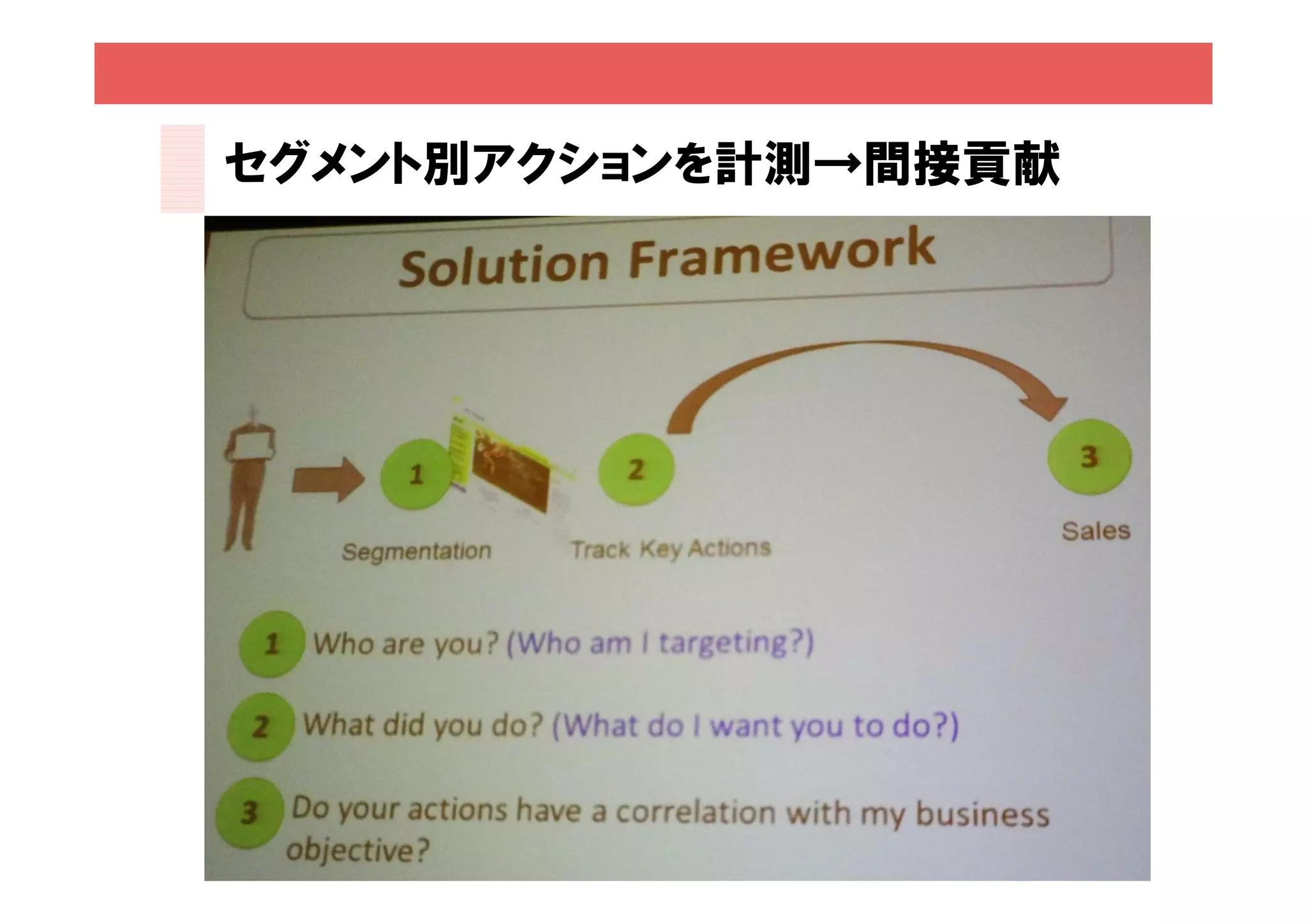 セグメント別アクションを計測→間接貢献




                      55
 