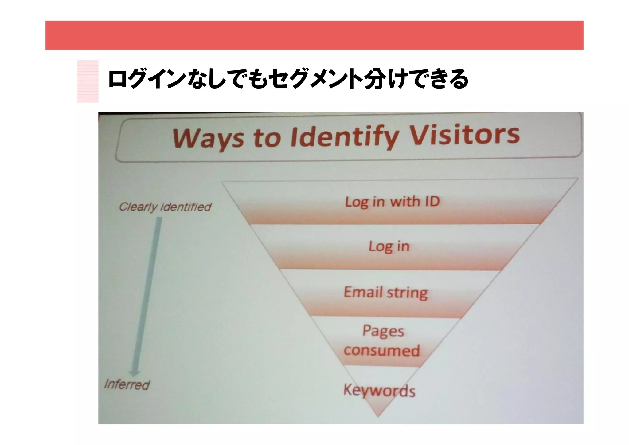 ログインなしでもセグメント分けできる




                     56
 