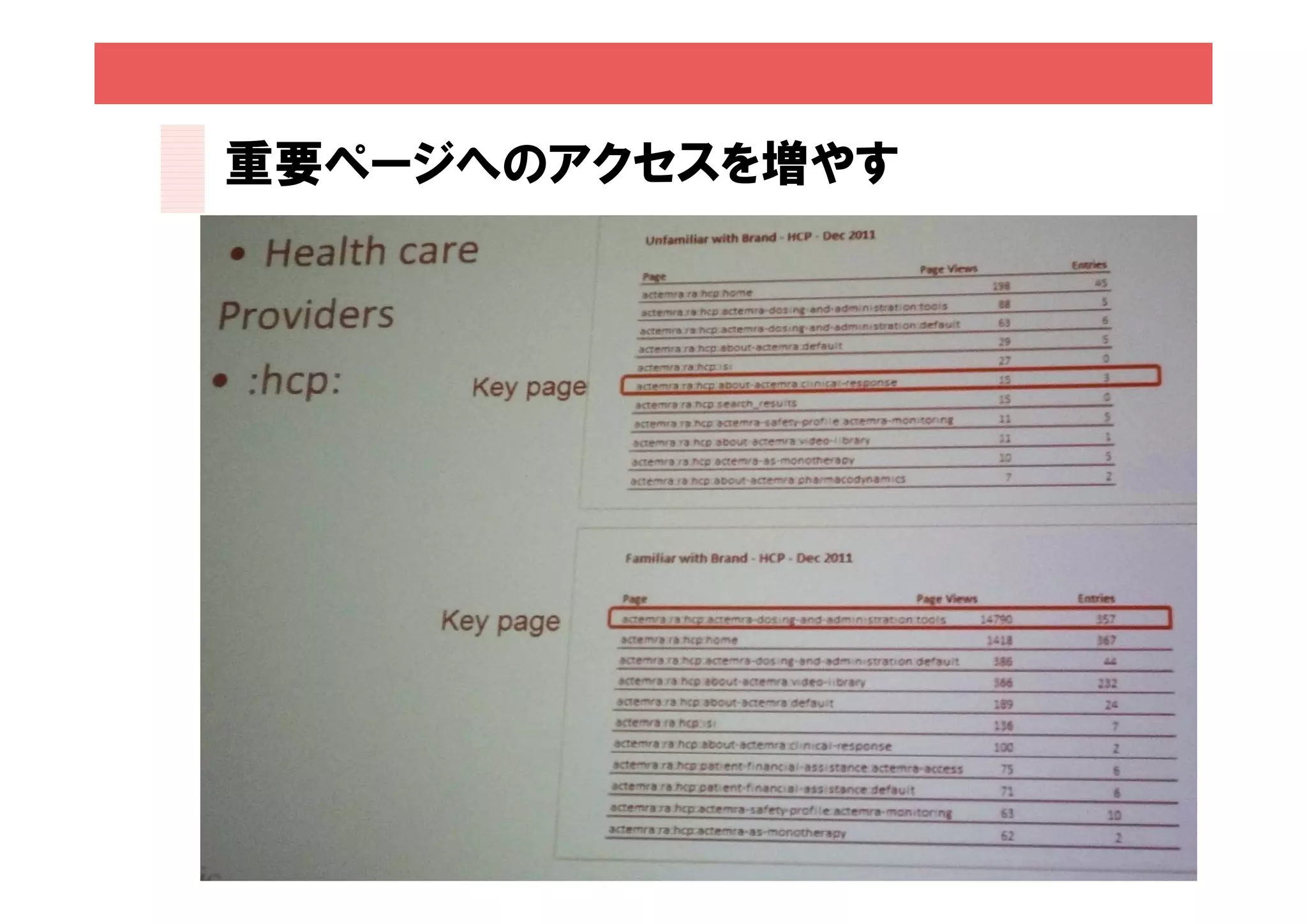 重要ページへのアクセスを増やす




                  58
 