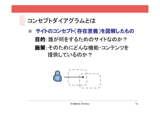 コンセプトダイアグラムとは
 サイトのコンセプト（存在意義）を図解したもの
 目的：誰が何をするためのサイトなのか？
 施策：そのためにどんな機能・コンテンツを
    提供しているのか？




                           13
 