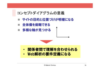 コンセプトダイアグラムの意義
 サイトの目的と位置づけが明確になる
 全体像を俯瞰できる
 多様な軸が見つかる




 • 関係者間で理解を合わせられる
 • Web解析の要件定義になる

                      16
 