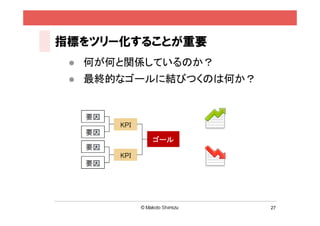 指標をツリー化することが重要
    何が何と関係しているのか？
    最終的なゴールに結びつくのは何か？




                         27
 