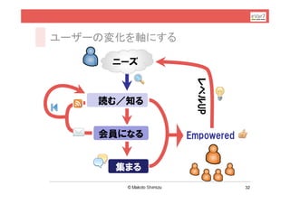 ユーザーの変化を軸にする

     ニーズ




                レベルUP
    読む／知る


    会員になる      Empowered


      集まる
                           32
 