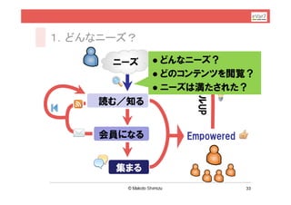 １．どんなニーズ？

      ニーズ     どんなニーズ？
              どのコンテンツを閲覧？




                  レベルUP
              ニーズは満たされた？
    読む／知る


     会員になる       Empowered


      集まる
                             33
 