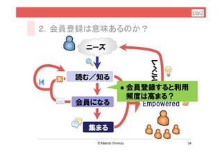 ２．会員登録は意味あるのか？

      ニーズ




                    レベルUP
    読む／知る
               会員登録すると利用
                頻度は高まる？
    会員になる         Empowered


      集まる
                            34
 