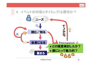 ４．イベントの内容とタイミングは適切か？

      ニーズ




                  レベルUP
     読む／知る


     会員になる        Empowered
              どの程度検討したか？
              誰にとって魅力的？
      集まる
                          36
 