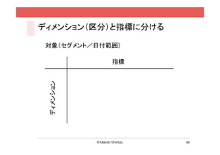 ディメンション（区分）と指標に分ける

 対象（セグメント／日付範囲）

             指標
 ディメンション




                     40
 