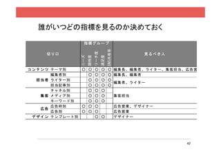 誰がいつどの指標を見るのか決めておく

                   指標グループ




                                          SNS共有率
                             リーチ度
      切り口                                                 見るべき人




                 ニーズ
                       期待度


                                    満足度
コ ン テ ン ツ テーマ別    ○ ○ ○ ○                 ○ 編集長、編集者、ライター、集客担当、広告営
          編集者別      ○ ○ ○                 ○ 編集長、編集者
    担 当 者 ライター別     ○ ○ ○                 ○
                                            編集者、ライター
          担当記事別     ○ ○ ○                 ○
          チャネル別     ○ ○ ○
      集 客 メディア別     ○ ○ ○                          集客担当
          キーワード別    ○ ○ ○
          広告枠別    ○ ○ ○                            広告営業、デザイナー
      広告
          広告別     ○ ○ ○                            広告営業
  デ ザ イ ン テンプレート別     ○ ○                          デザイナー




                                                                  42
 