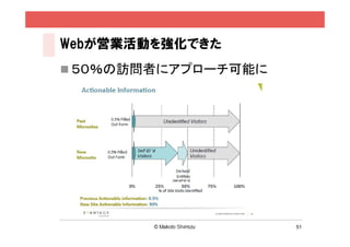 Webが営業活動を強化できた
 ５０％の訪問者にアプローチ可能に




                     51
 