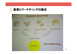 患者とマーケティングの接点




                53
 