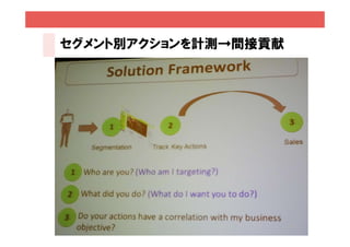 セグメント別アクションを計測→間接貢献




                      55
 