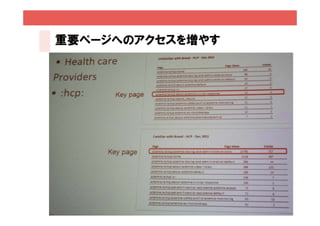 重要ページへのアクセスを増やす




                  58
 