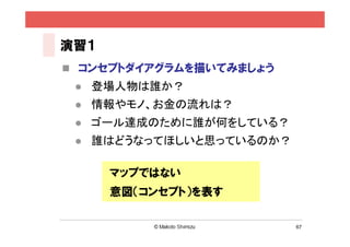 演習１
 コンセプトダイアグラムを描いてみましょう
    登場人物は誰か？
    情報やモノ、お金の流れは？
    ゴール達成のために誰が何をしている？
    誰はどうなってほしいと思っているのか？

      マップではない
      意図（コンセプト）を表す

                           67
 