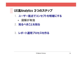 14
経験者
5.レベル
UP
良さそう
作成したコンセプトダイアグラム
いいね!
• 特⻑
• 歴史
• オンラインで買う
• お店で飲む/買う
• お知らせ
• 公式ブログ
• ソーシャル
• 頒布会
• 広報ブログ
• イベント出店
• 商品詳細
• 同梱レター
• Stepメール
• リマーケ
• 商品企画
• PR
美味しく
飲みたい悪くない
2.飲んでみる 4.また飲む
3.思い出す1.納得する
• 限定商品
• SEO
• ギフト企画
 