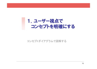 15
経験者
ステップ到達（通過）をCVに設定
いいね!
2.飲んでみる 4.また飲む
3.思い出す1.納得する
5.レベル
UP
 