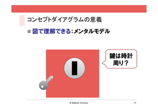 17
レポートの例
改善アクションを意識して分析する
 
