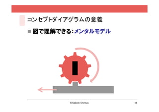 18
3つの切り⼝で⾒る
1. 全体の流れ
図解した⼤きな流れの現状や達成度を把握
2. きっかけ／⼊⼝
集客の直接・間接効果を把握
3. コンテンツ
コンテンツの意義や貢献度を把握
改善アクションを選んで実⾏し検証
 
