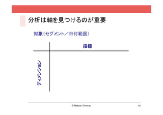 19
経験者
5.レベル
UP
1. 全体の流れ
2.飲んでみる 4.また飲む
3.思い出す1.納得する
4.3%
1.0%
7.8%
0.4%
15,605人 13,250人
 