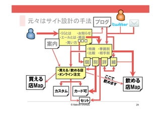 24
ポイント
n 何で何を変化させたい？
l どんな誰にどうなってもらうための施策？
l その起こしたい変化を表す指標は？
n 顧客視点でデータを⾒る
l ディメンション＝（○○を○○した）⼈
l 指標＝顧客の体験や変化
（VolumeとQualityを網羅）
改善アクションにつなげる
 