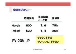 33
も
ら
っ
た
地ビールの別バージョン
依存度
マ
ニ
ア
度
広く
深く
味と⾹りに
⽬覚める
単商品を
リピート
飲んで
みる
追求
ビール博⼠
 