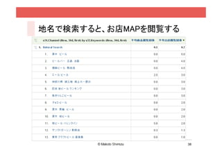 38
ありがとうございました。
n コンセプトダイアグラムでわかる
[清⽔式]ビジュアルWeb解析
発売中！ 5
 