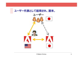 5
ビジュアルWeb解析のご紹介
n ビジュアルで理解し伝える解析スタイル
n 顧客視点で考える（UXとCRM）
 