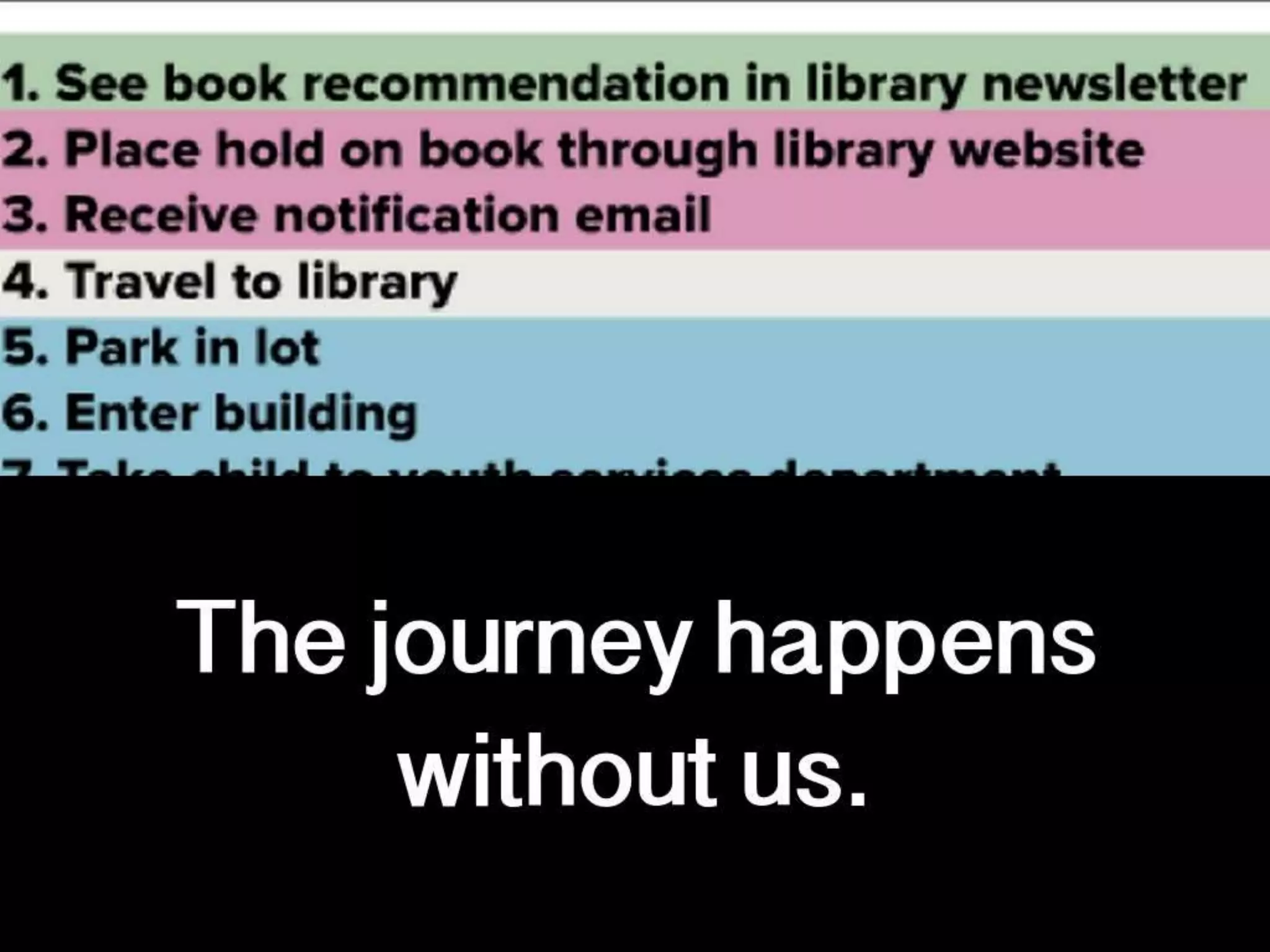 UX and Academic Libraries