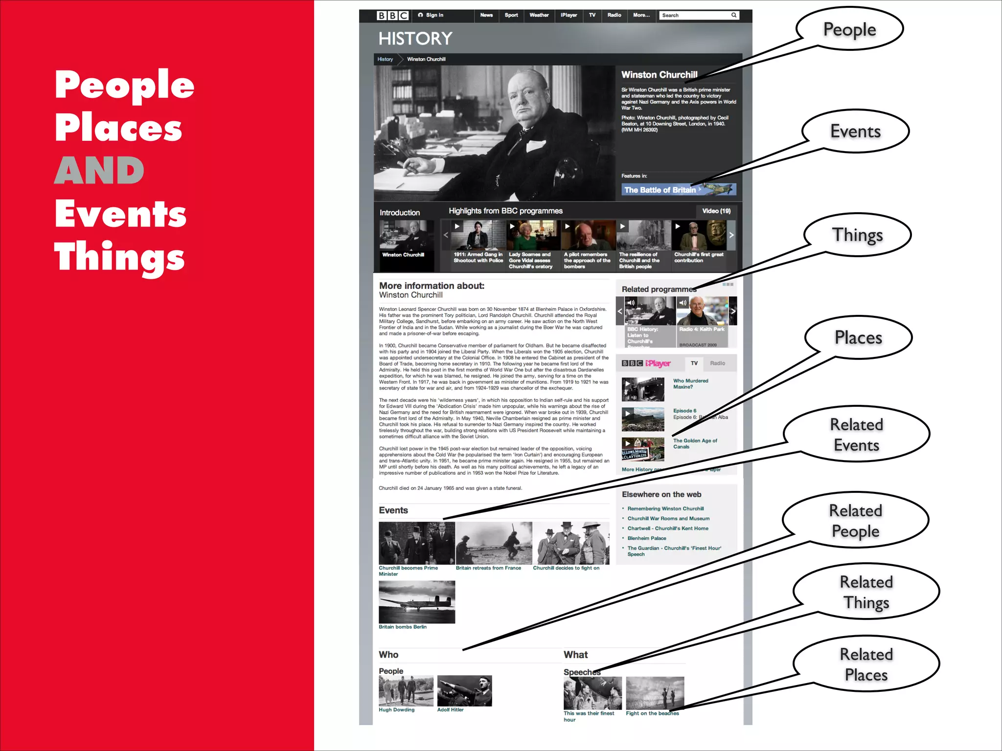 People
Events
Things
Places
Related
Events
Related
People
Related
Things
Related
Places
People
Places
AND
Events
Things
 