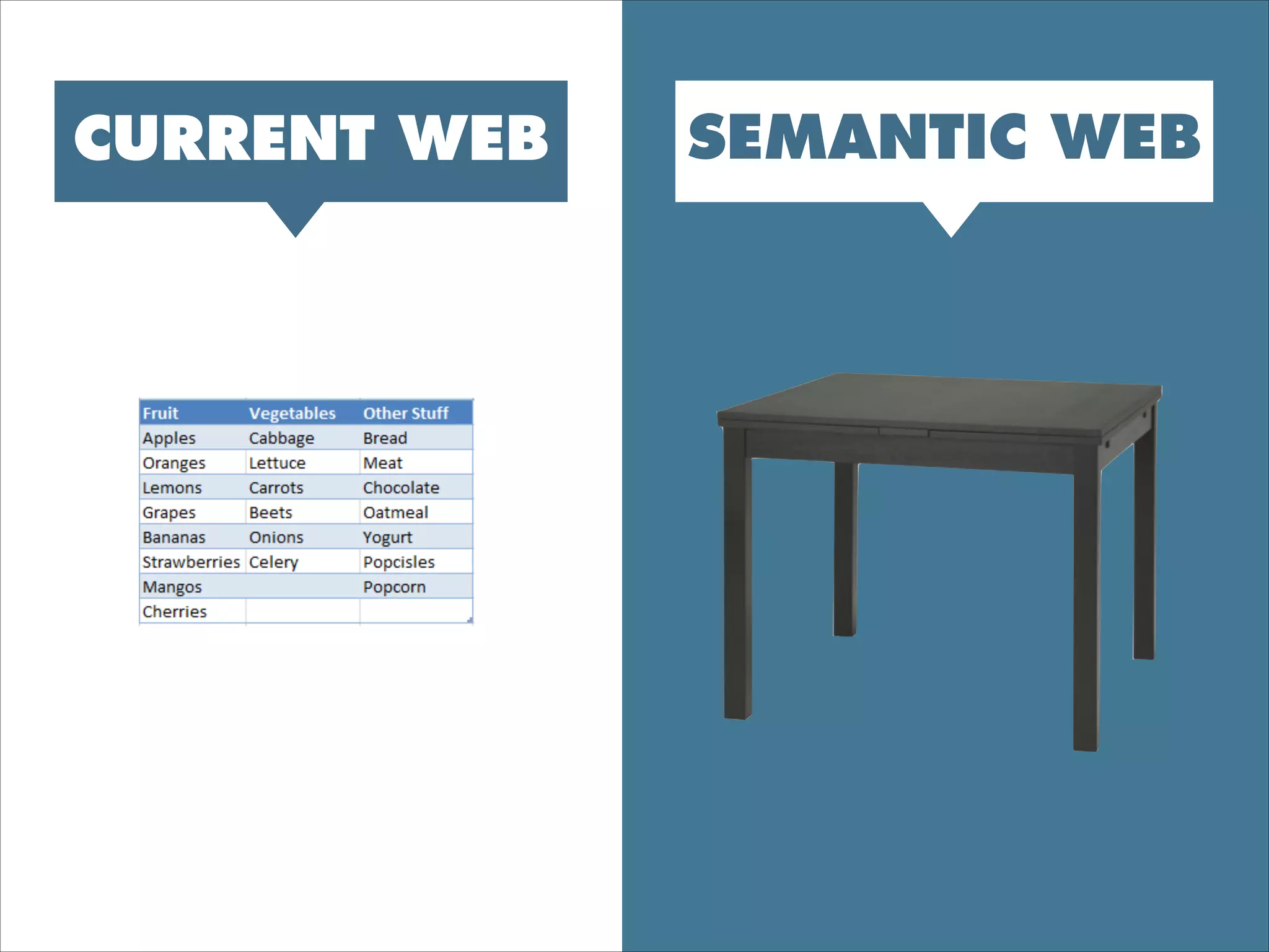 CURRENT WEB SEMANTIC WEB
 