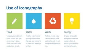 Use of Iconography