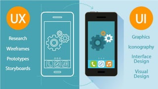 Difference between UI and UX