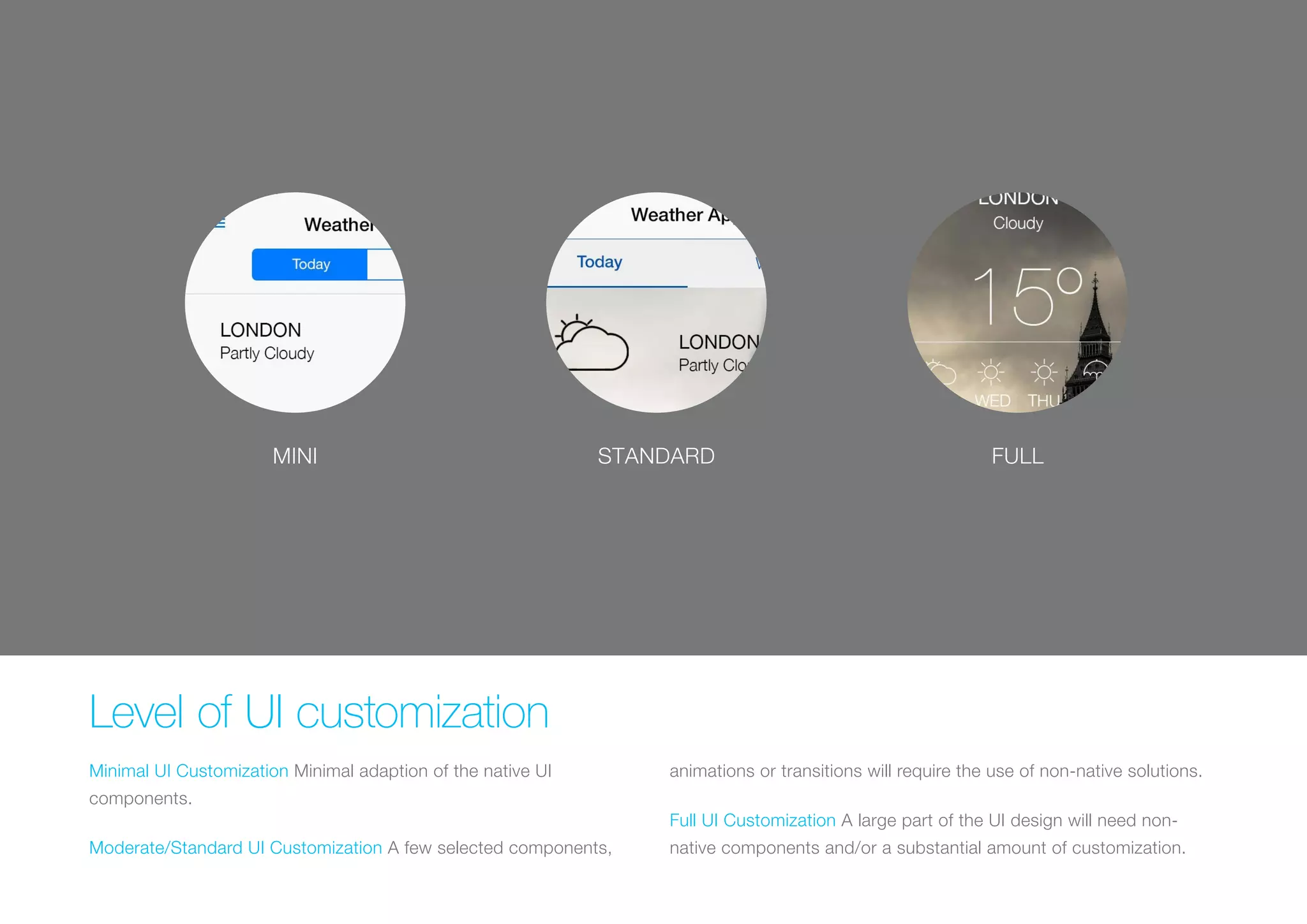 (Replace with full screen background image) 
MINI STANDARD FULL 
Level of UI customization 
Minimal UI Customization Minimal adaption of the native UI 
components. 
Moderate/Standard UI Customization A few selected components, 
animations or transitions will require the use of non-native solutions. 
Full UI Customization A large part of the UI design will need non-native 
components and/or a substantial amount of customization. 
 