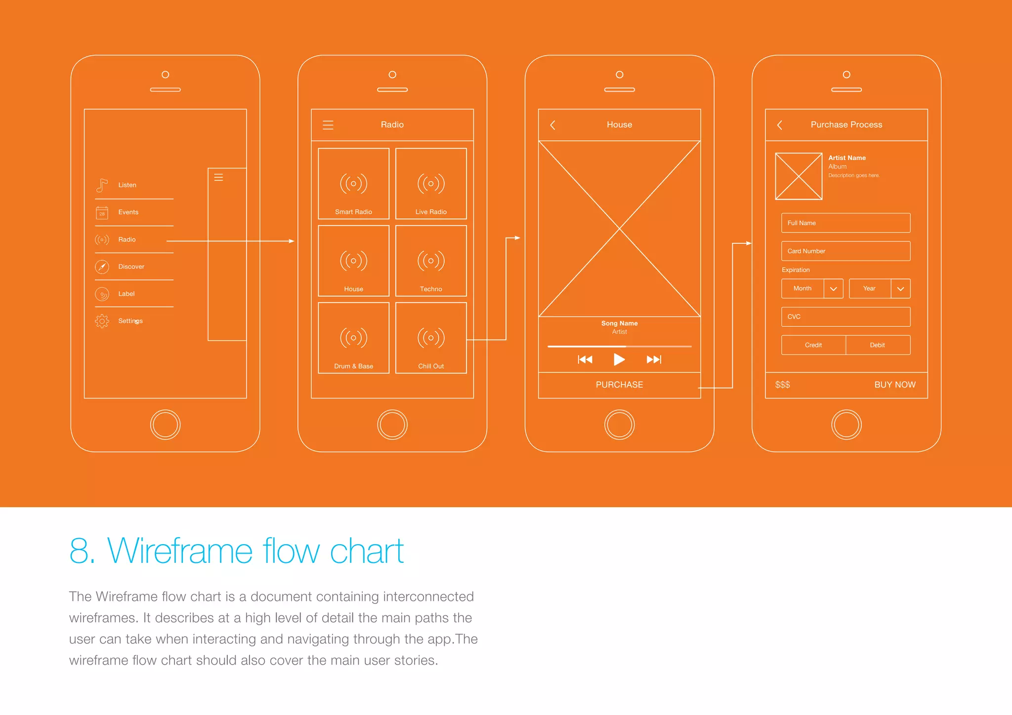 Radio 
Smart Radio 
Live Radio 
(Replace with full screen background image) 
Listen 
Events 
Radio 
Discover 
Label 
s 
Settings 
28 
House 
Drum & Base 
8. Wireframe flow chart 
Techno 
Chill Out 
The Wireframe flow chart is a document containing interconnected 
wireframes. It describes at a high level of detail the main paths the 
user can take when interacting and navigating through the app.The 
wireframe flow chart should also cover the main user stories. 
House 
Song Name 
Artist 
PURCHASE 
Purchase Process 
Artist Name 
Album 
Description goes here. 
Full Name 
Card Number 
Expiration 
Month Year 
CVC 
Credit Debit 
$$$ BUY NOW 
 
