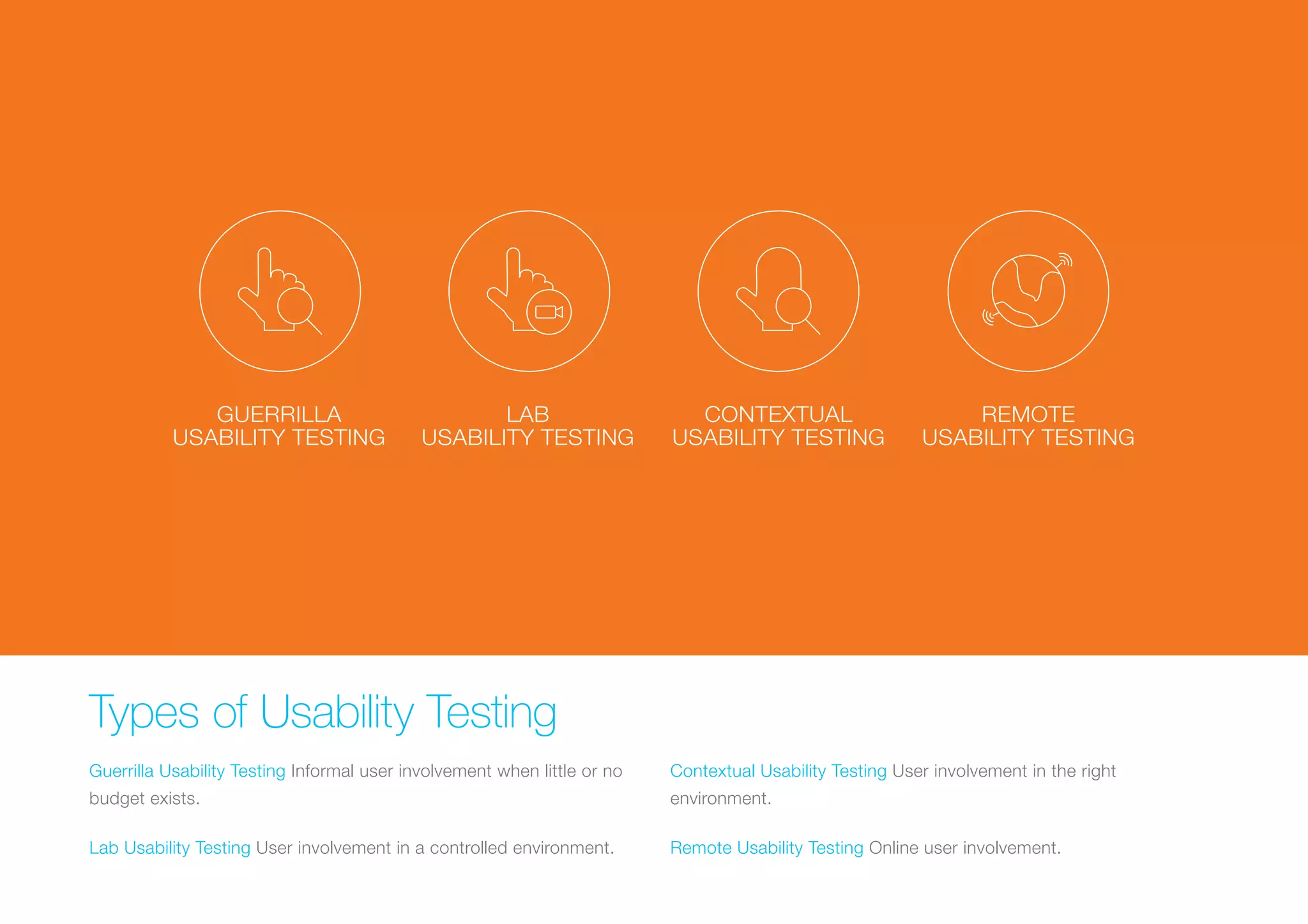 (Replace with full screen background image) 
Types of Usability Testing 
Guerrilla Usability Testing Informal user involvement when little or no 
budget exists. 
Lab Usability Testing User involvement in a controlled environment. 
Contextual Usability Testing User involvement in the right 
environment. 
Remote Usability Testing Online user involvement. 
GUERRILLA 
USABILITY TESTING 
LAB 
USABILITY TESTING 
CONTEXTUAL 
USABILITY TESTING 
REMOTE 
USABILITY TESTING 
 