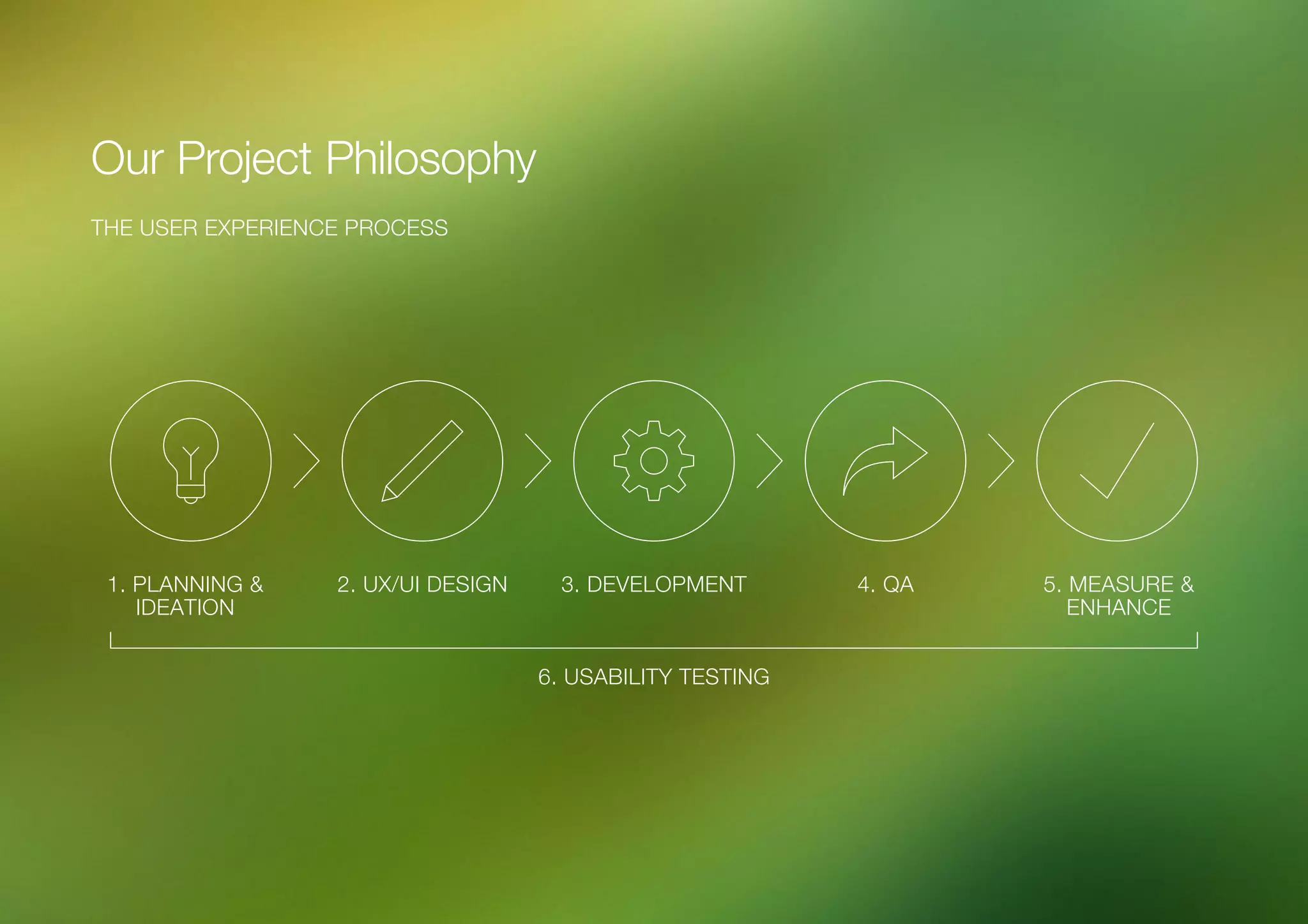 (Replace with full screen background image) 
6. USABILITY TESTING 
1. PLANNING & 
IDEATION 
2. UX/UI DESIGN 3. DEVELOPMENT 4. QA 5. MEASURE & 
ENHANCE 
Our Project Philosophy 
THE USER EXPERIENCE PROCESS 
 
