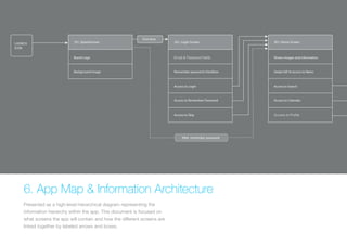 LAUNCH 101. SplashScreen 
ICON 
Background image 
(Replace with full screen background image) 
Brand Logo 
6. App Map & Information Architecture 
Presented as a high-level hierarchical diagram representing the 
information hierarchy within the app. This document is focused on 
what screens the app will contain and how the different screens are 
linked together by labeled arrows and boxes. 
201. Login Screen 
Remember password checkbox 
Access to Login 
Access to Remember Password 
Access to Skip 
301. Home Screen 
Shows images and information 
Swipe left to access to News 
Access to Search 
Access to Calendar 
After remember password 
First time 
 
