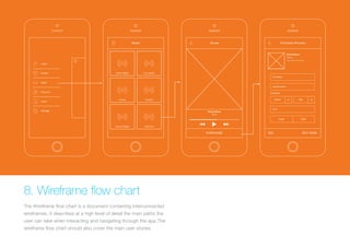 Radio 
Smart Radio 
Live Radio 
(Replace with full screen background image) 
Listen 
Events 
Radio 
Discover 
Label 
s 
Settings 
28 
House 
Drum & Base 
8. Wireframe flow chart 
Techno 
Chill Out 
The Wireframe flow chart is a document containing interconnected 
wireframes. It describes at a high level of detail the main paths the 
user can take when interacting and navigating through the app.The 
wireframe flow chart should also cover the main user stories. 
House 
Song Name 
Artist 
PURCHASE 
Purchase Process 
Artist Name 
Album 
Description goes here. 
Full Name 
Card Number 
Expiration 
Month Year 
CVC 
Credit Debit 
$$$ BUY NOW 
 