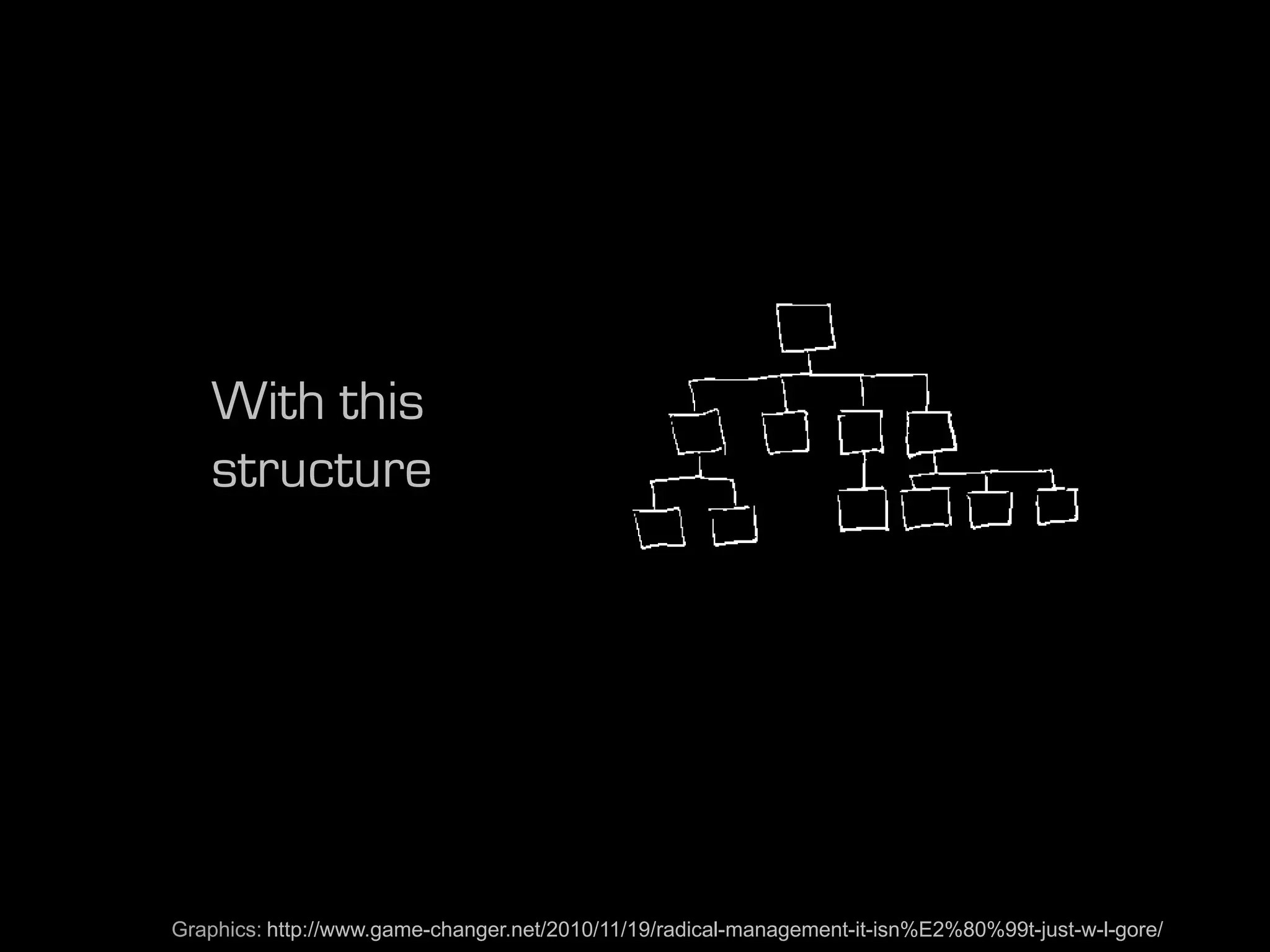 With this
   structure




Graphics: http://www.game-changer.net/2010/11/19/radical-management-it-isn%E2%80%99t-just-w-l-gore/
 