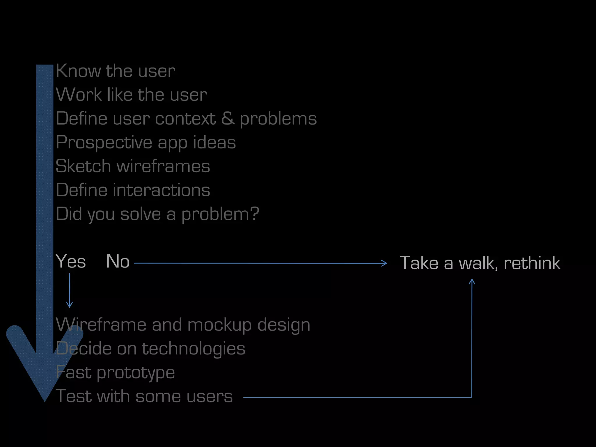 Know the user
Work like the user
Define user context & problems
Prospective app ideas
Sketch wireframes
Define interactions
Did you solve a problem?

Yes No                           Take a walk, rethink


Wireframe and mockup design
Decide on technologies
Fast prototype
Test with some users
 