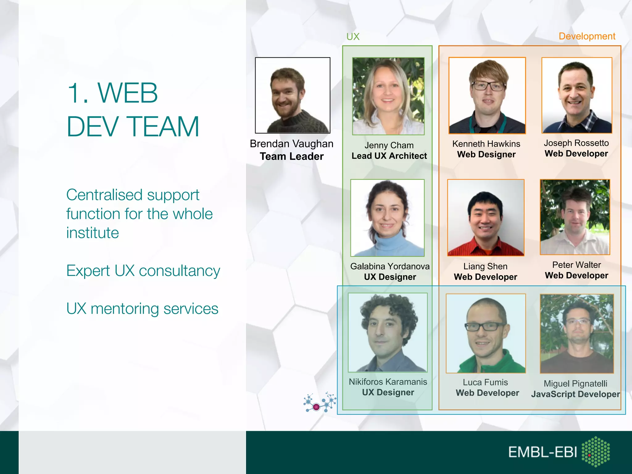 UX Development
Brendan Vaughan
Team Leader
Jenny Cham
Lead UX Architect
Galabina Yordanova
UX Designer
Nikiforos Karamanis
UX Designer
Liang Shen
Web Developer
Peter Walter
Web Developer
Luca Fumis
Web Developer
Miguel Pignatelli
JavaScript Developer
Joseph Rossetto
Web Developer
Kenneth Hawkins
Web Designer
1. WEB
DEV TEAM
Centralised support
function for the whole
institute
Expert UX consultancy
UX mentoring services
 