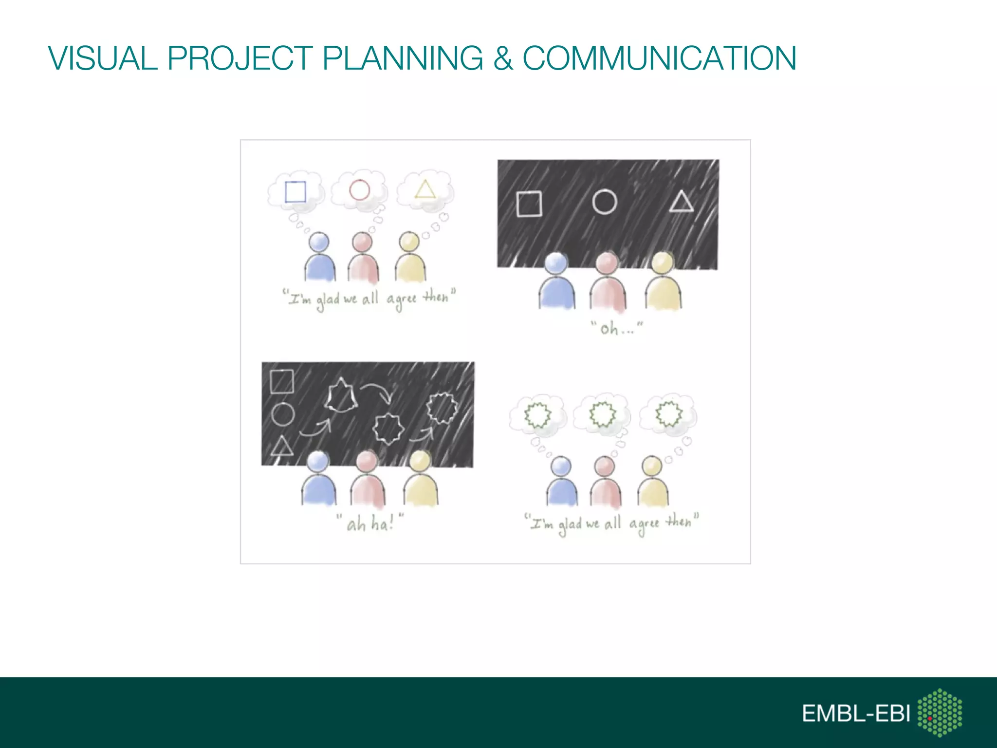 VISUAL PROJECT PLANNING & COMMUNICATION
 