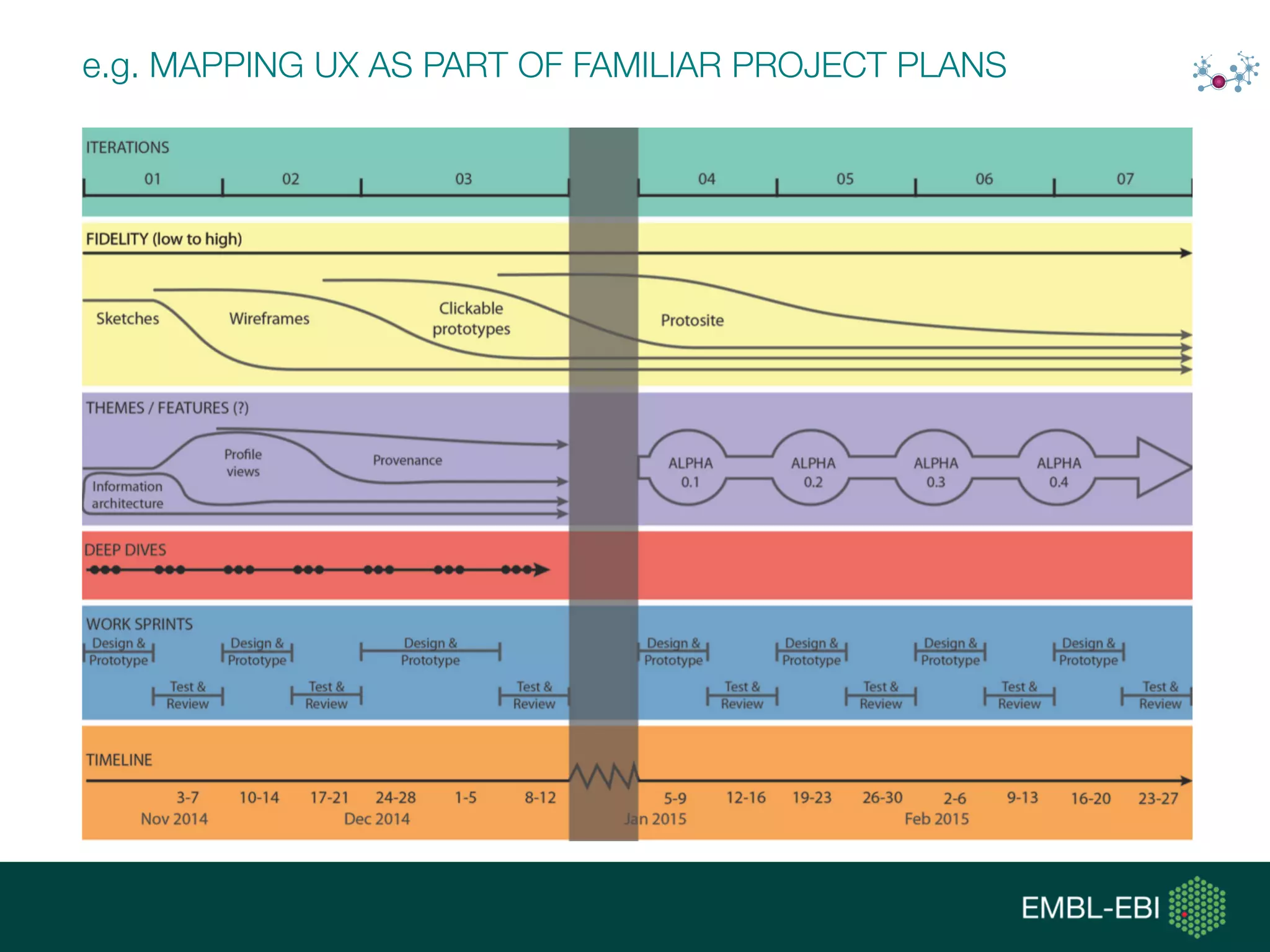 e.g. MAPPING UX AS PART OF FAMILIAR PROJECT PLANS
 