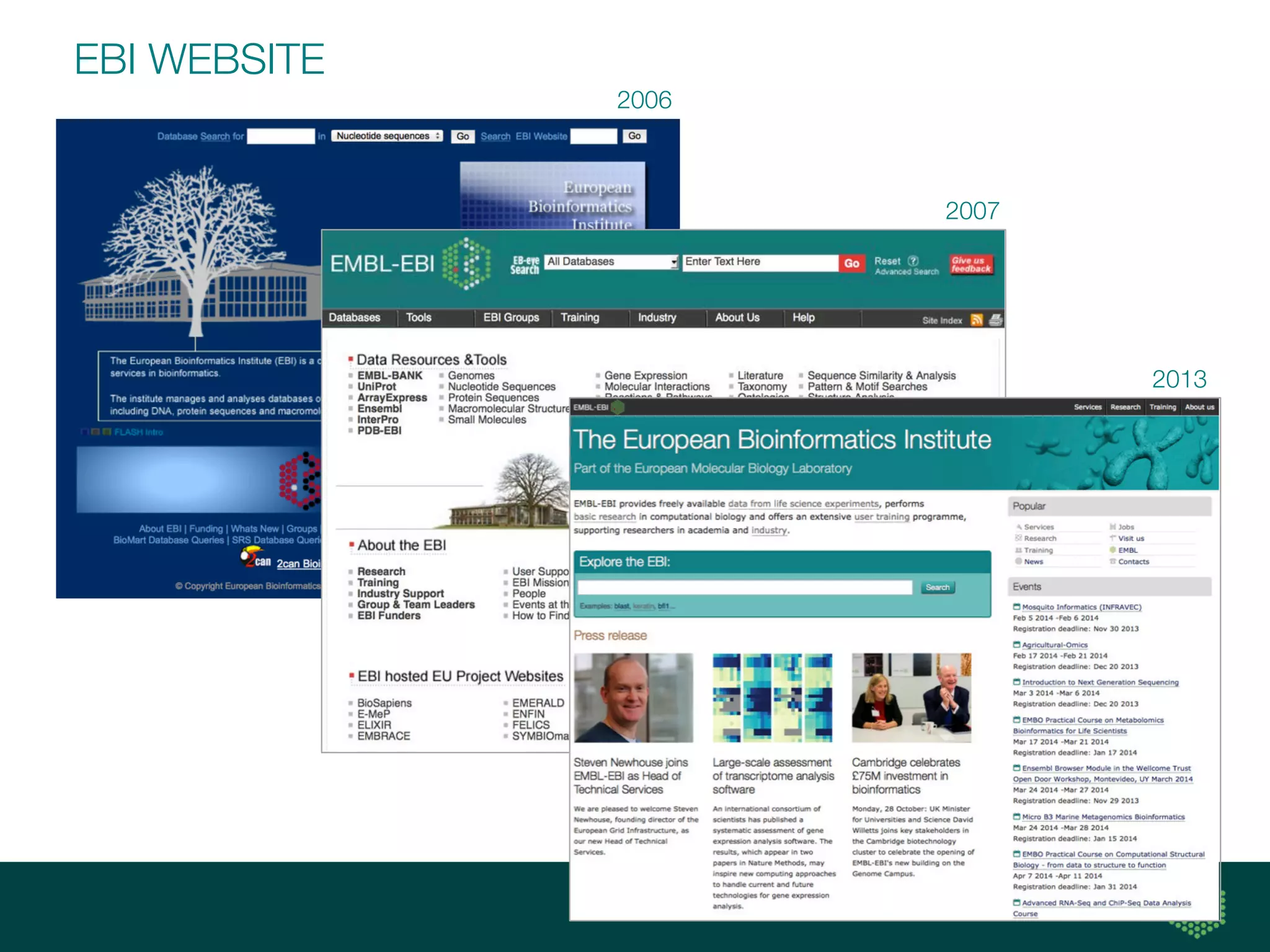 EBI WEBSITE
2006
2007
2013
 