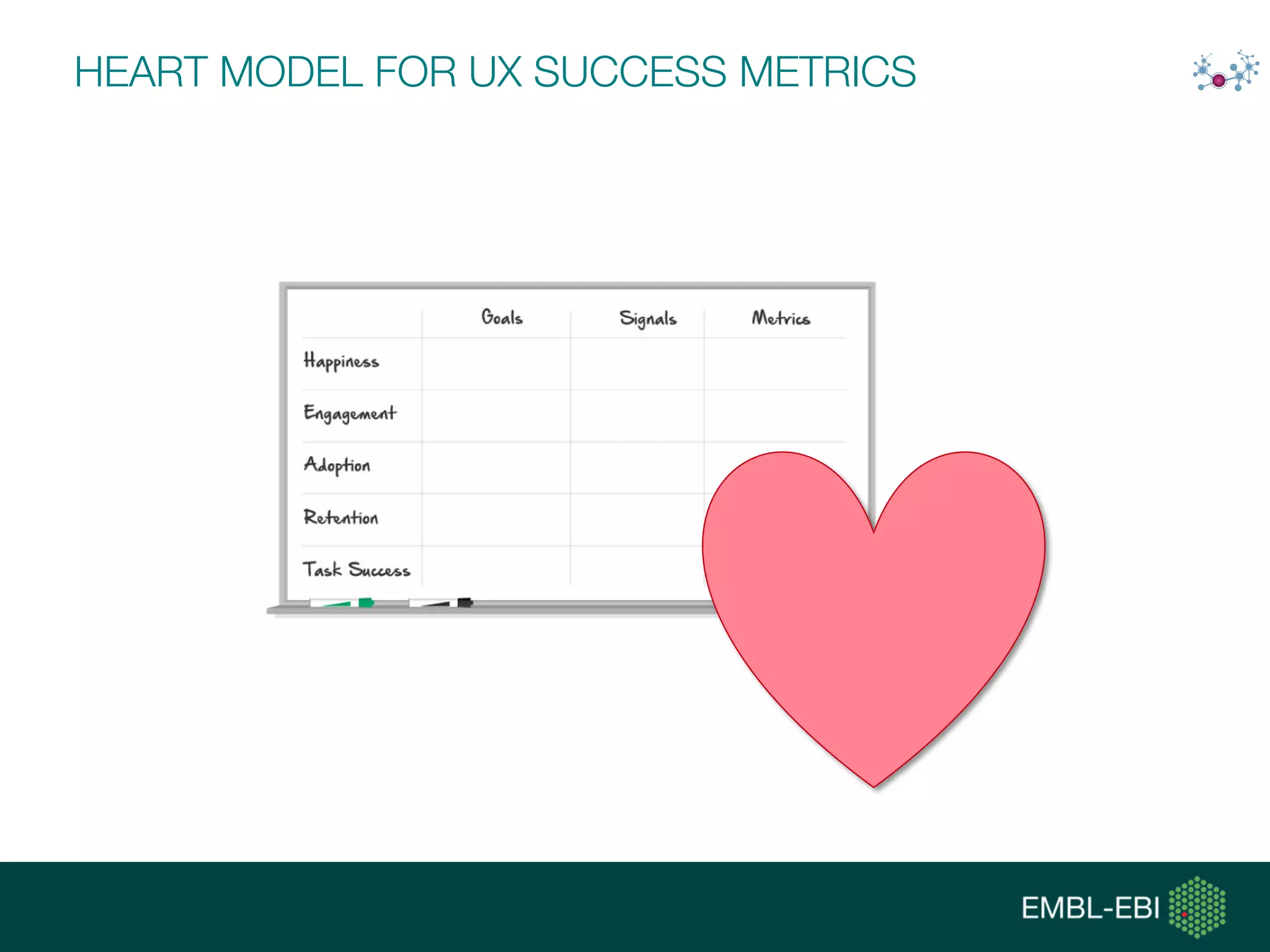 HEART MODEL FOR UX SUCCESS METRICS
 