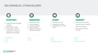 DELIVERABLES / STAKEHOLDERS
STRATEGY
1. Long term vision & Guiding
principles
2. Define Project scope.
3. Project goals - what the
organization is hoping to
achieve with this project.
• BU Leadership
• PM
• UX
• PFS
RESEARCH
1. Map personas / Users
2. Customer problems?
3. Competitive landscape
4. Industry standards
5. Opportunity to innovate –
Competitive advantage
• UX
• PM
• PFS
STORY
1. Defining key use cases
2. Validating with customers
3. Cutting down the core scope
(MVP)
• UX
• PM
• PFS
• BU Leadership sign off
CONCEPT
1. Sketching a mockup concept
including interaction model, key
elements and navigation
2. Short usability testing with
customers
• UX / UI
• PM
• PFS
• BU Leadership sign off
 